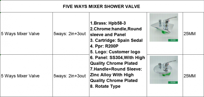 Cinco maneiras em volta da válvula equilibrada fria 0 de água quente de válvula de chuveiro do misturador de Ppr da tampa